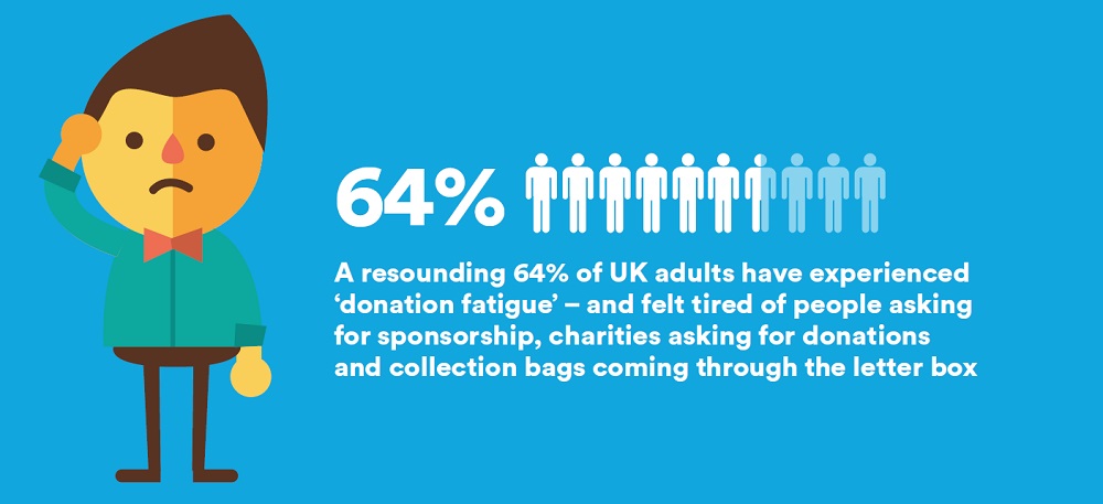 Charity Fatigue