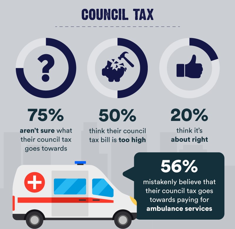 Council Tax