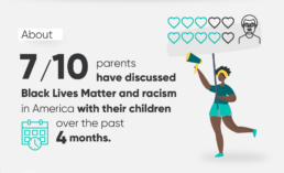 OnePoll - parents discuss BLM with children