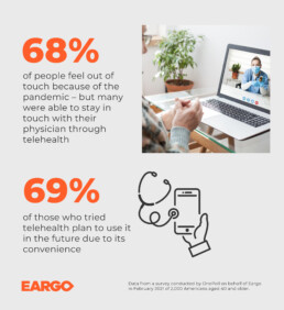 Eargo survey stats