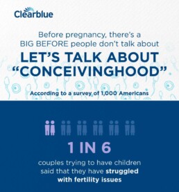 Clearblue Conceivinghood OnePoll survey