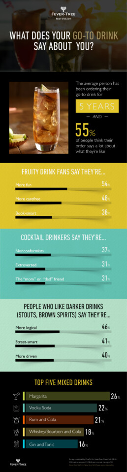 Fever-Tree drink stereotypes infographic