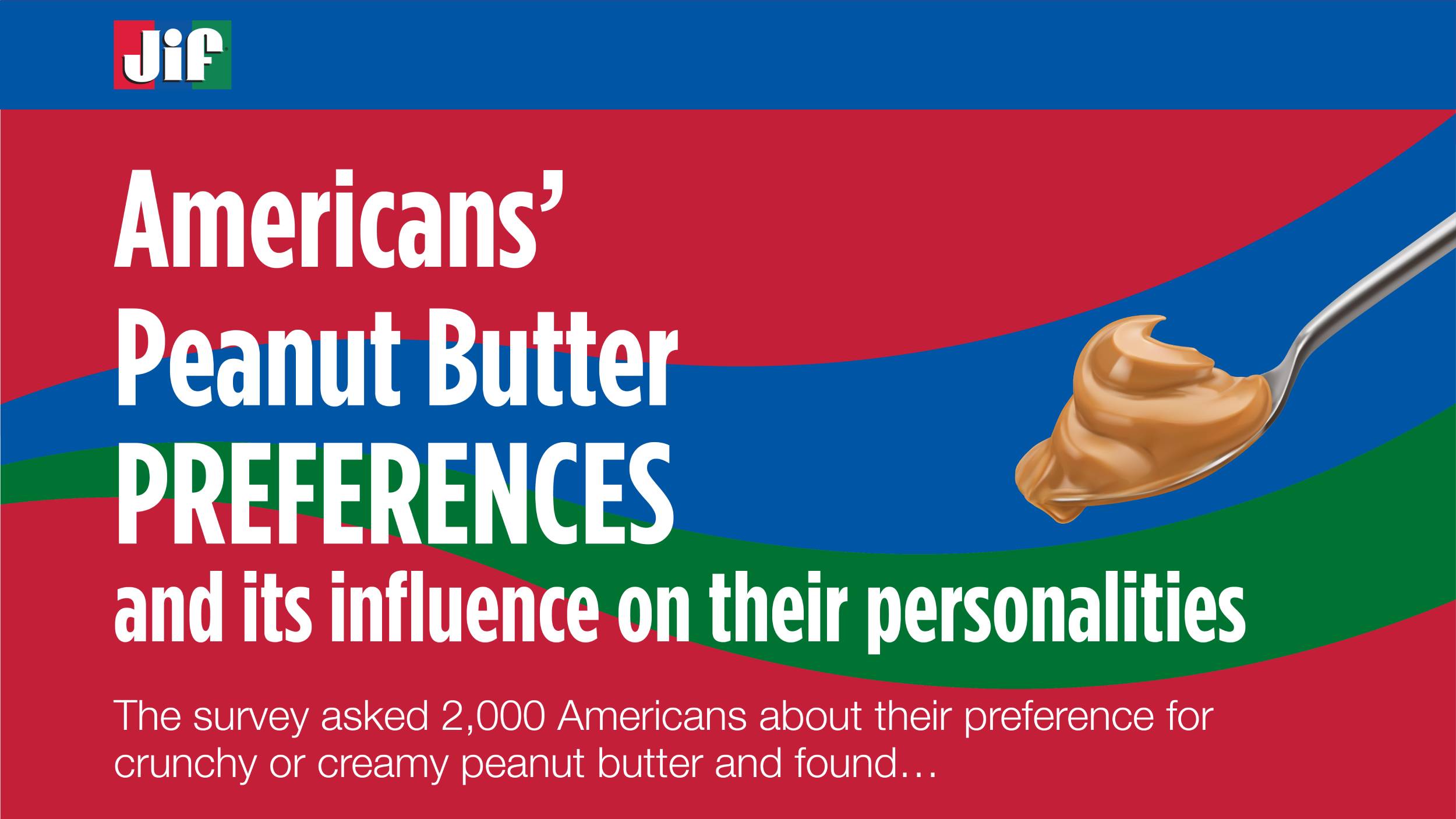Jif Peanut Butter Preferences