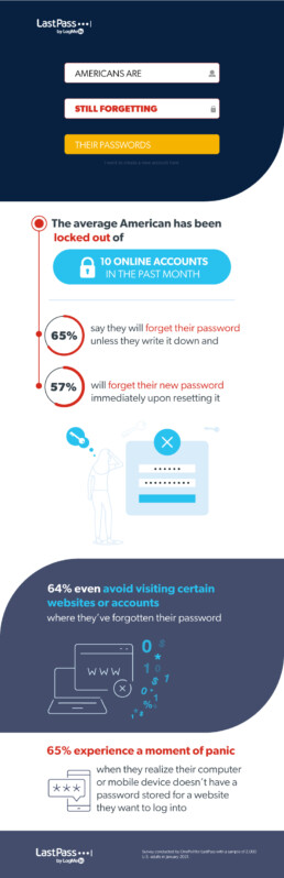 LastPass Password Anxiety infographic