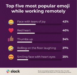 Top five most popular emoji while working remotely