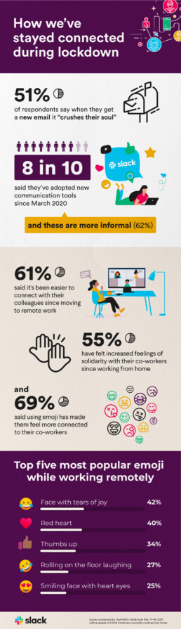 Infographic: The Rise of the Emoji, research on behalf of Slack