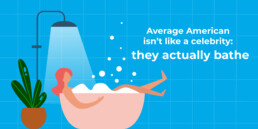 Bathing Survey - OnePoll - Average American isn't like a celebrity: they actually bathe