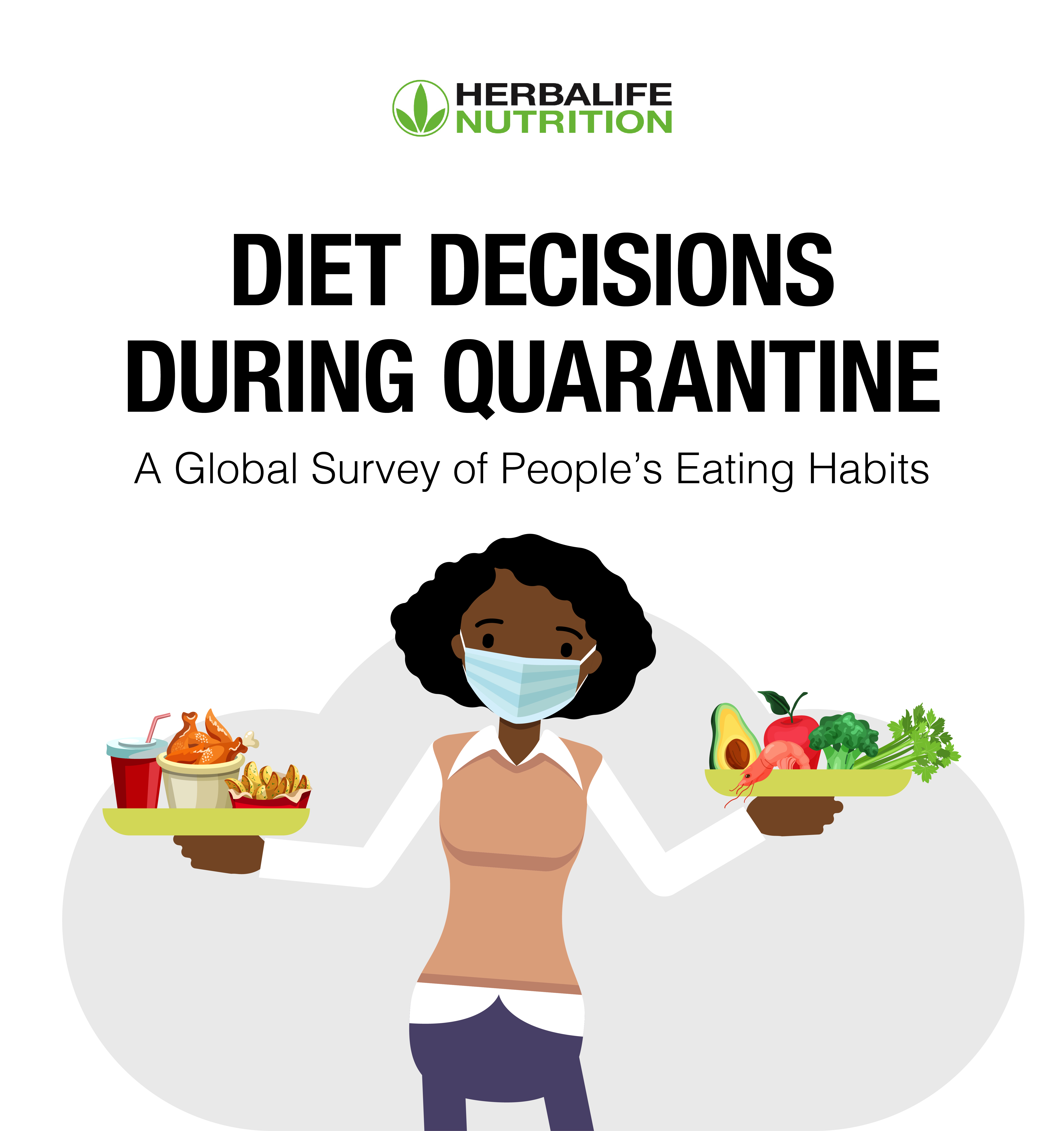 Herbalife International Study: Diet decisions during quarantine