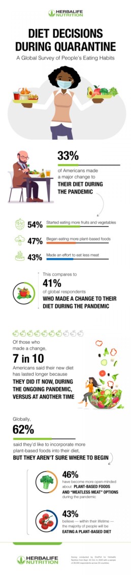 Herbalife Nutrition U.S. Infographic