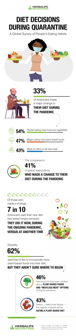 Herbalife Nutrition U.S. Infographic