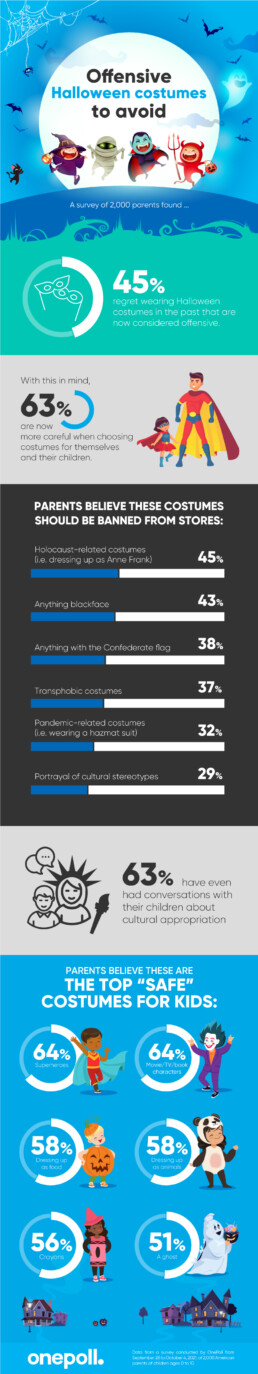 Infographic for Offensive Halloween survey results October 2021