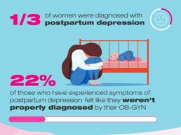 Postpartum depression - Intimina survey findings
