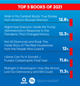 2021 Best of Year books: top five