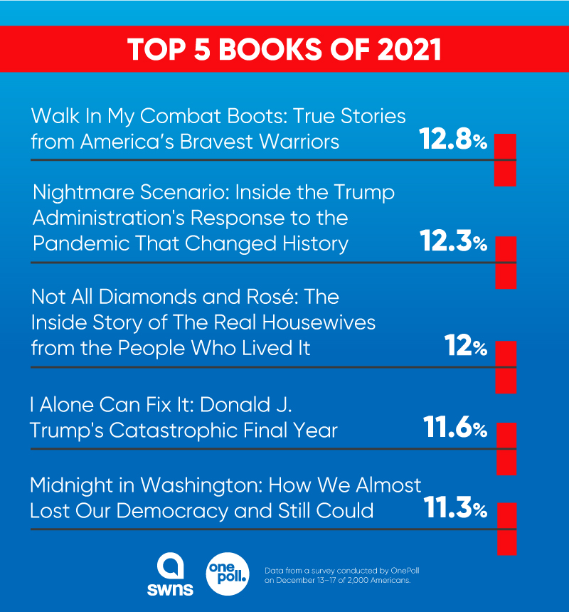 2021 “Best of the Year" and most read books