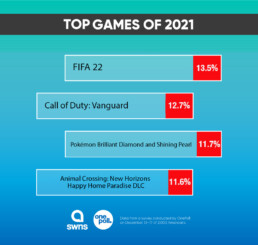 2021 Best of the Year: games