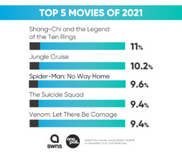 2021 Best of the Year movies