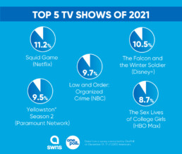 Best of the Year 2021 tv shows