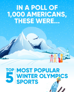 OnePoll Winter Olympics top 5 sports