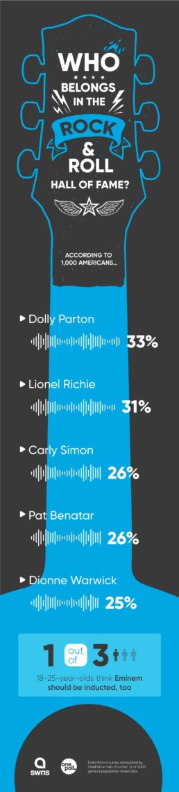 Infographic favorite hall of rock and roll list