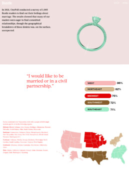 Bustle article and graphics from a OnePoll survey about marriage
