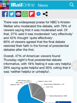 OnePoll presidential debate pie chart on MailOnline