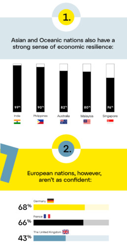 Infographic section Asia and European countries: GoTo Economic Headwinds - how to prepare