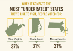 Graphic of the three most