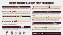 A table of Hershey Holiday Traditions Candy Pairing. This random double-opt-in survey of 5,000 general population Americans was commissioned by Hershey and conducted by OnePoll between November 17 and November 28, 2022.