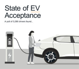 Illustration of an electric car charging point. Polestar State of EV. A poll of 5,086 drivers.