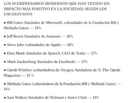 Independente Español coverage of a Herbalife and OnePoll survey story, showing a list of 