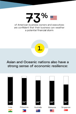 GoTo OnePoll research data presented in an infographic summary of key findings