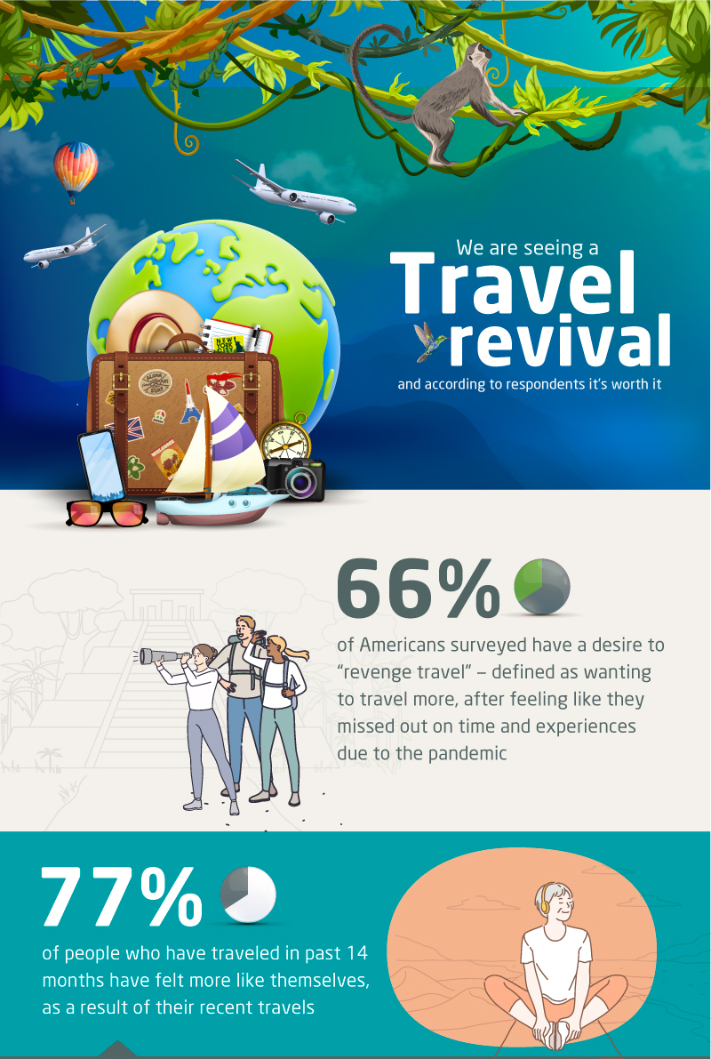 Exodus Travels infographic